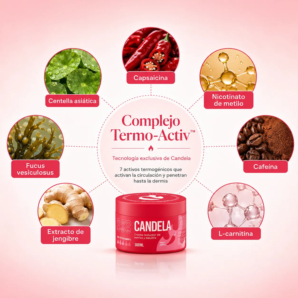 No Vas a Encontrar el Complejo Termo-Activ™ en Ningún Otro Producto