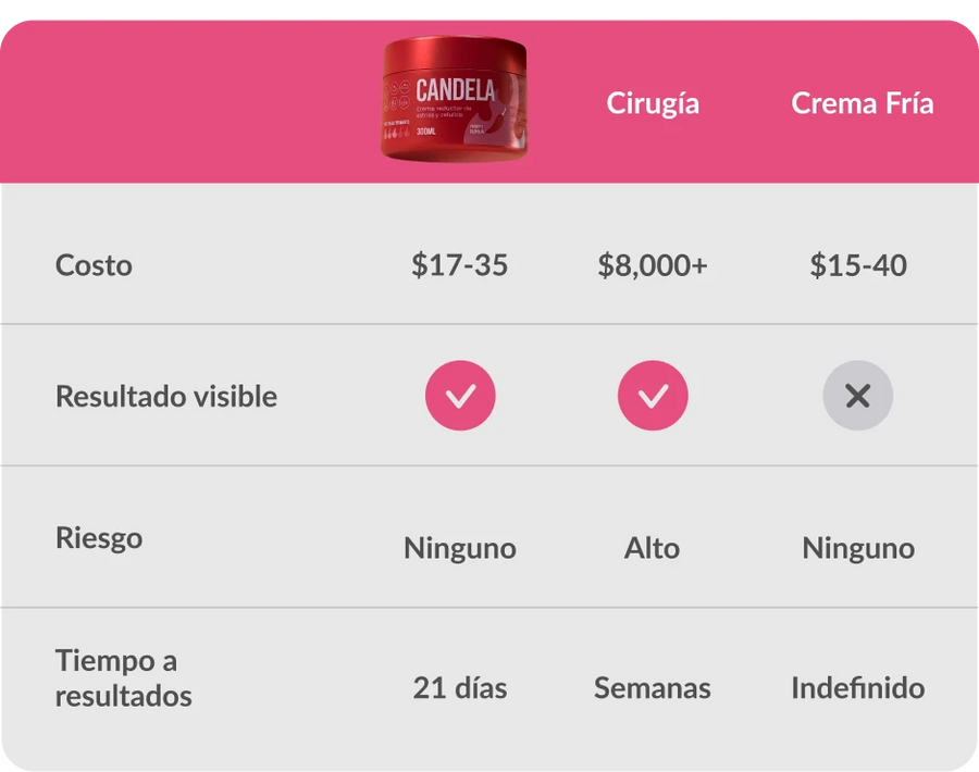 Comparación entre SOMA Sculpt y otras opciones